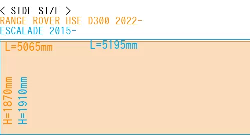#RANGE ROVER HSE D300 2022- + ESCALADE 2015-